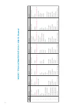 Preview for 36 page of Rotolight TITAN X2 User Manual