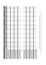 Preview for 42 page of Rotolight TITAN X2 User Manual