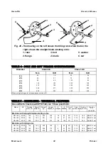 Preview for 34 page of Rotomec Green-Rite Operator'S Manual