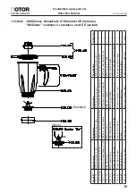 Preview for 21 page of ROTOR BAR BLENDER RBB Instruction Manual