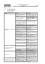 Preview for 4 page of ROTOR Vitamat Power 120 V Repair Instructions