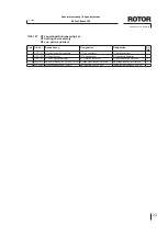 Preview for 23 page of ROTOR Vitamat Power 120 V Repair Instructions