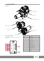 Предварительный просмотр 3 страницы rotork CK Atronik Series Startup Manual