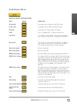 Предварительный просмотр 47 страницы rotork CML-100 Installation & Maintenance Instructions Manual