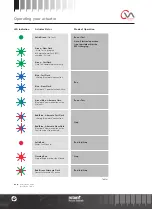 Preview for 10 page of rotork CVQ 1200 Installation And Maintenance Instructions Manual