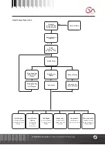 Preview for 13 page of rotork CVQ 1200 Installation And Maintenance Instructions Manual