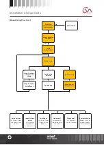 Preview for 28 page of rotork CVQ 1200 Installation And Maintenance Instructions Manual