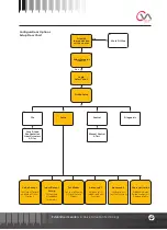 Preview for 33 page of rotork CVQ 1200 Installation And Maintenance Instructions Manual