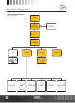 Preview for 46 page of rotork CVQ 1200 Installation And Maintenance Instructions Manual