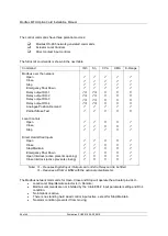 Предварительный просмотр 26 страницы rotork Modbus Technical Manual