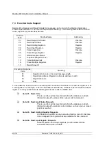 Предварительный просмотр 42 страницы rotork Modbus Technical Manual