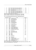 Предварительный просмотр 45 страницы rotork Modbus Technical Manual