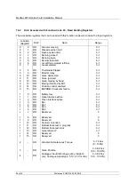 Предварительный просмотр 46 страницы rotork Modbus Technical Manual