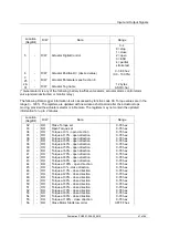 Предварительный просмотр 47 страницы rotork Modbus Technical Manual