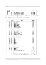 Предварительный просмотр 48 страницы rotork Modbus Technical Manual