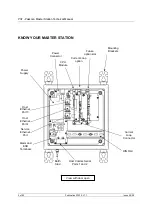 Preview for 2 page of rotork Paksan P3F Technical Manual