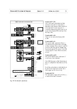 Предварительный просмотр 75 страницы rotork Pakscan IIS Technical Manual