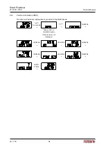 Preview for 94 page of rotork YT-3700 Product Manual