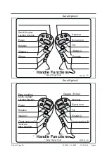 Preview for 5 page of ROTOTILT Komatsu PC210 Translation Of The Original Instructions