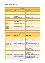 Preview for 35 page of ROTOTILT Komatsu PC210 Translation Of The Original Instructions