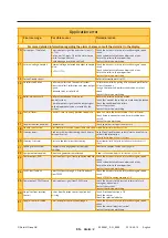 Preview for 36 page of ROTOTILT Komatsu PC210 Translation Of The Original Instructions