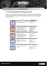 Preview for 5 page of Rotrex C15-16 Technical Handbook