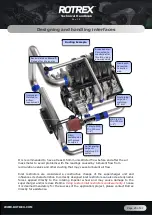 Preview for 26 page of Rotrex C15-16 Technical Handbook