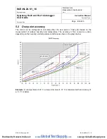 Preview for 20 page of Rotronic 1520.HL-20 User Manual