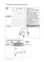 Preview for 6 page of Rotronic ACML232 Calibration Procedure