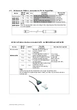 Preview for 7 page of Rotronic ACML232 Calibration Procedure