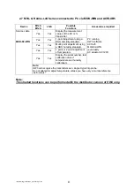 Preview for 8 page of Rotronic ACML232 Calibration Procedure