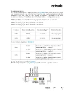 Preview for 2 page of Rotronic CF8-D User Manual