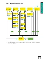 Preview for 13 page of Rotronic LOG-HC2 User Manual