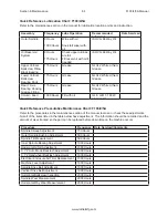 Preview for 188 page of Rottler F103 Series Installation Manual, Operation And Maintenance Manual