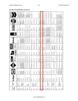 Preview for 189 page of Rottler F103 Series Installation Manual, Operation And Maintenance Manual