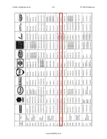 Preview for 190 page of Rottler F103 Series Installation Manual, Operation And Maintenance Manual