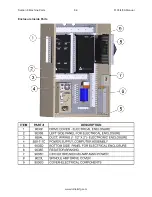 Preview for 274 page of Rottler F103 Series Installation Manual, Operation And Maintenance Manual