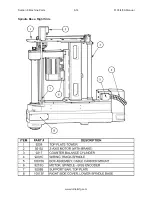 Preview for 279 page of Rottler F103 Series Installation Manual, Operation And Maintenance Manual