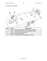 Preview for 284 page of Rottler F103 Series Installation Manual, Operation And Maintenance Manual