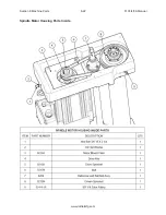 Preview for 287 page of Rottler F103 Series Installation Manual, Operation And Maintenance Manual