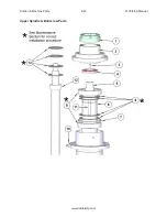 Preview for 288 page of Rottler F103 Series Installation Manual, Operation And Maintenance Manual