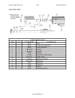 Preview for 294 page of Rottler F103 Series Installation Manual, Operation And Maintenance Manual