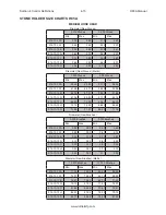 Preview for 55 page of Rottler H85A Operation And Maintenance Manual