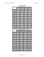 Preview for 56 page of Rottler H85A Operation And Maintenance Manual