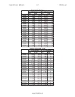 Preview for 57 page of Rottler H85A Operation And Maintenance Manual