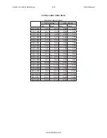 Preview for 58 page of Rottler H85A Operation And Maintenance Manual