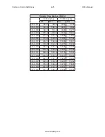 Preview for 65 page of Rottler H85A Operation And Maintenance Manual