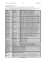 Preview for 86 page of Rottler H85A Operation And Maintenance Manual