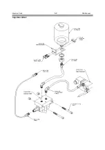 Preview for 83 page of Rottler HP6A Operation And Maintenance Manual