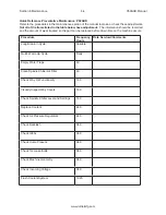 Preview for 136 page of Rottler P69AHD Operation And Maintenance Manual